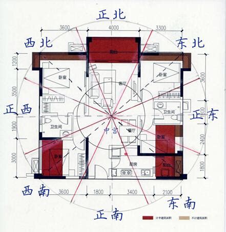 房子坐向怎麼看|買房要注意房屋坐向？東西南北4大方位，我家朝哪個方位比較。